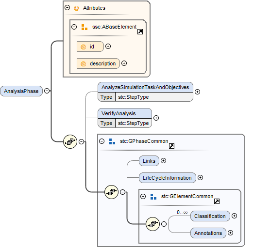 AnalysisPhaseSchema