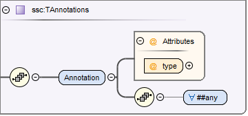 AnnotationSchema