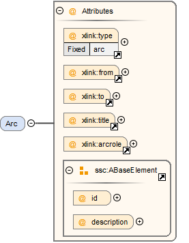 ArcSchema