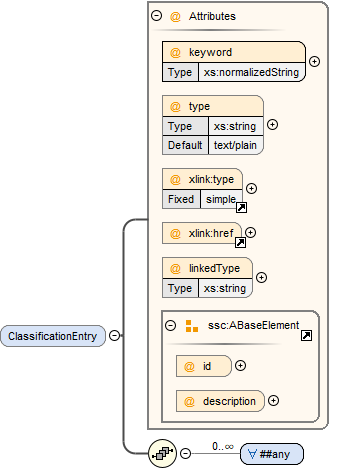 ClassificationEntrySchema