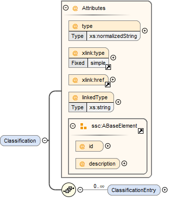 ClassificationSchema