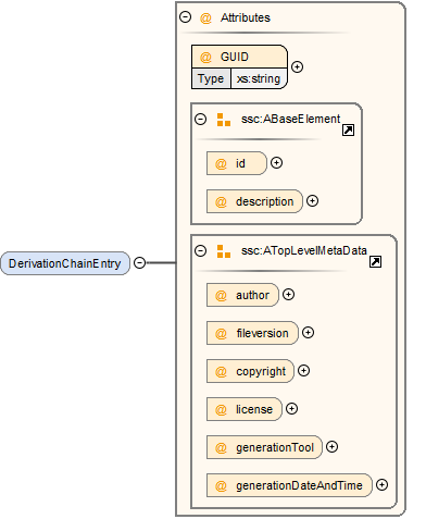 DerivationChainEntrySchema