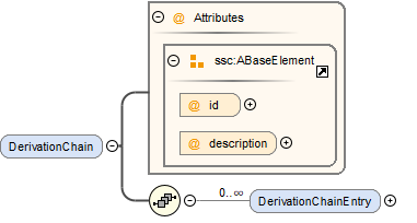 DerivationChainSchema