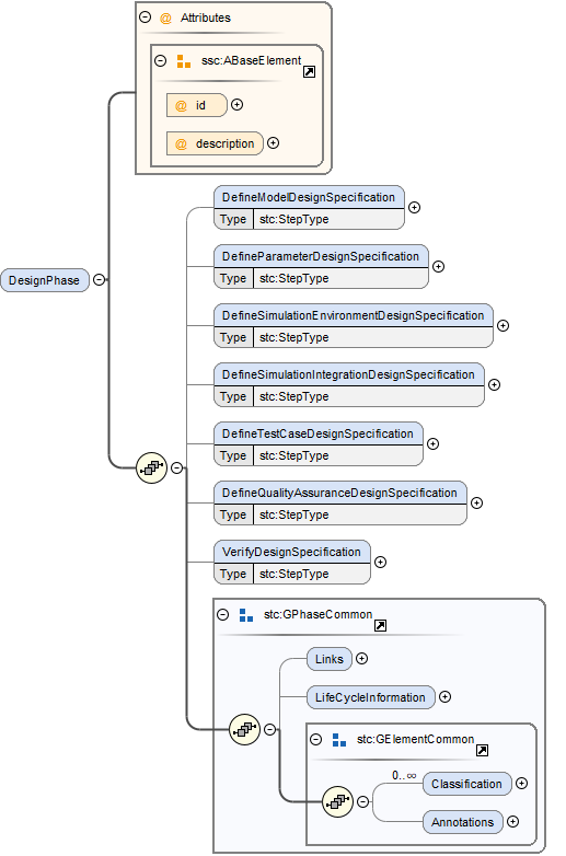DesignPhaseSchema