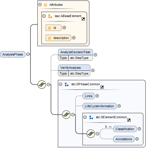 DtmdAnalysisPhaseSchema
