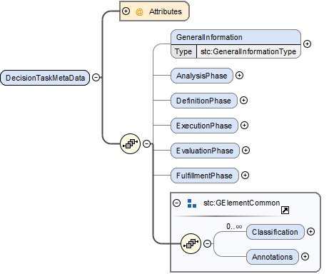 DtmdBriefSchema