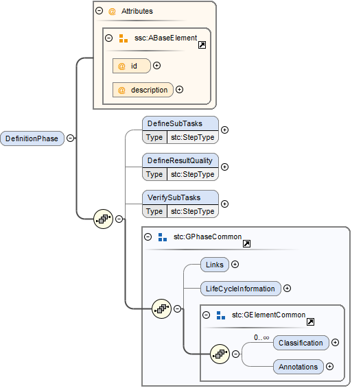 DtmdDefinitionPhaseSchema