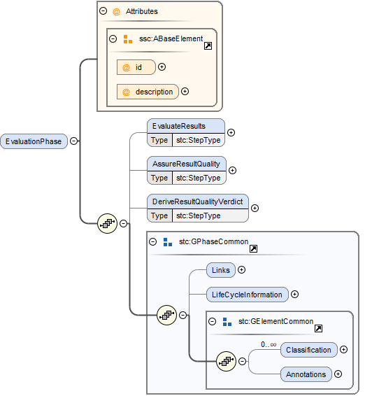 DtmdEvaluationPhaseSchema