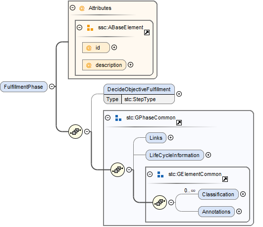 DtmdFulfillmentPhaseSchema