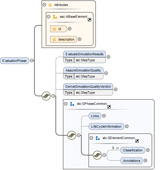EvaluationPhaseSchema