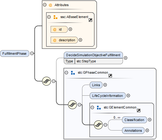FulfillmentPhaseSchema