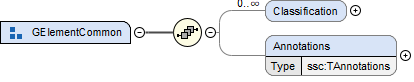 GElementCommonSchema