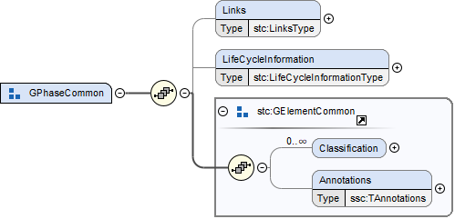 GPhaseCommonSchema