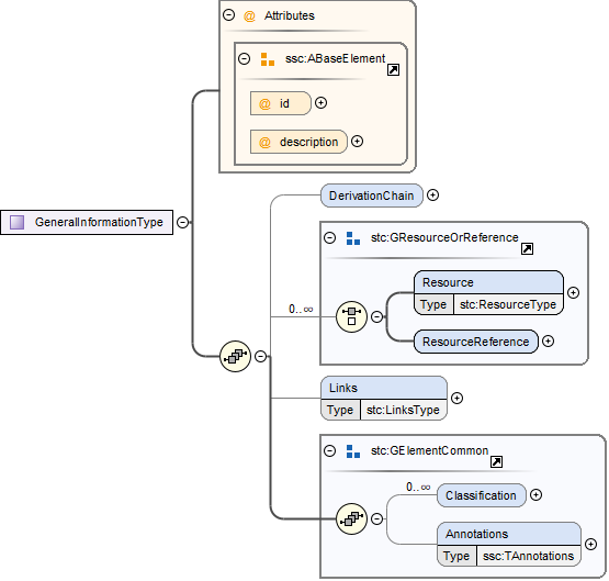 GeneralInformationTypeSchema