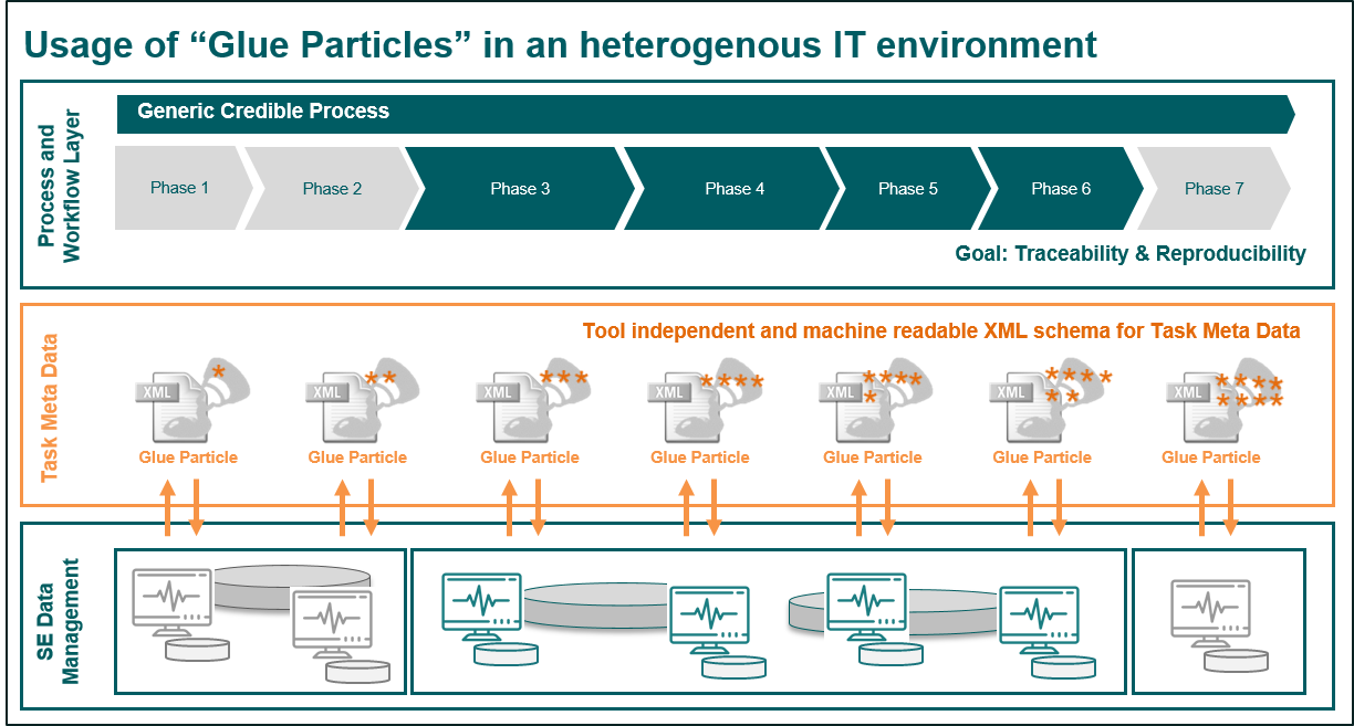 GlueParticle