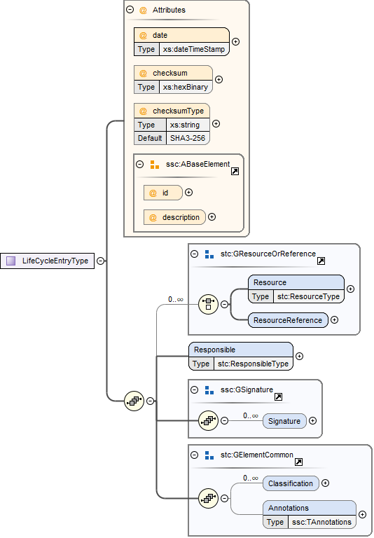 LifeCycleEntryTypeSchema