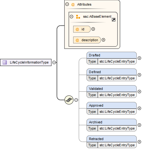 LifeCycleInformationTypeSchema