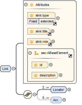 LinkSchema