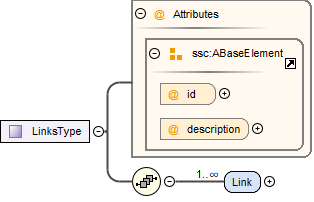LinksTypeSchema