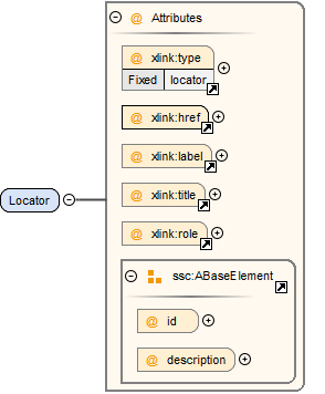 LocatorSchema