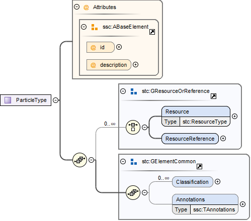 ParticleTypeSchema