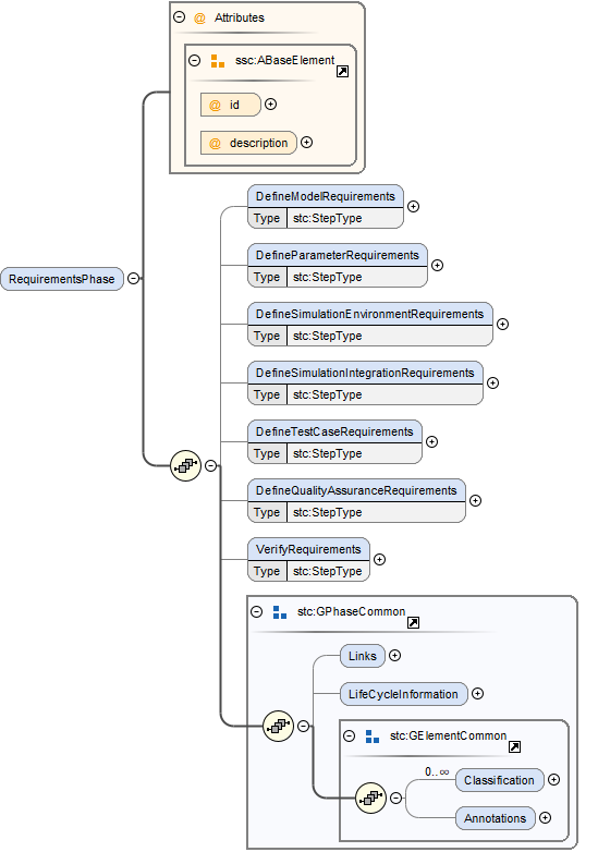 RequirementsPhaseSchema