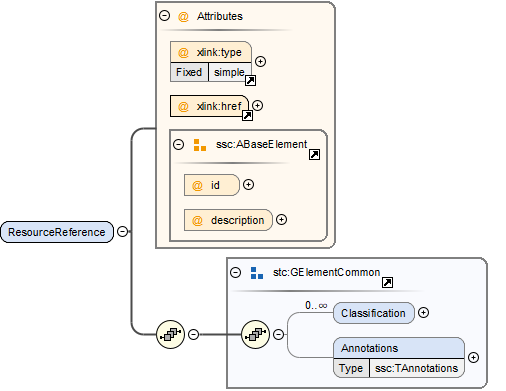 ResourceReferenceSchema