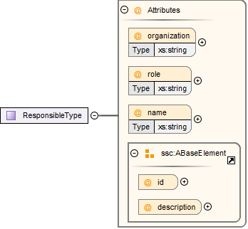 ResponsibleTypeSchema