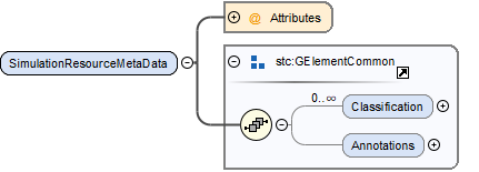 SRMDBriefSchema
