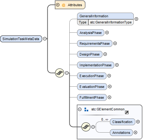 STMDBriefSchema