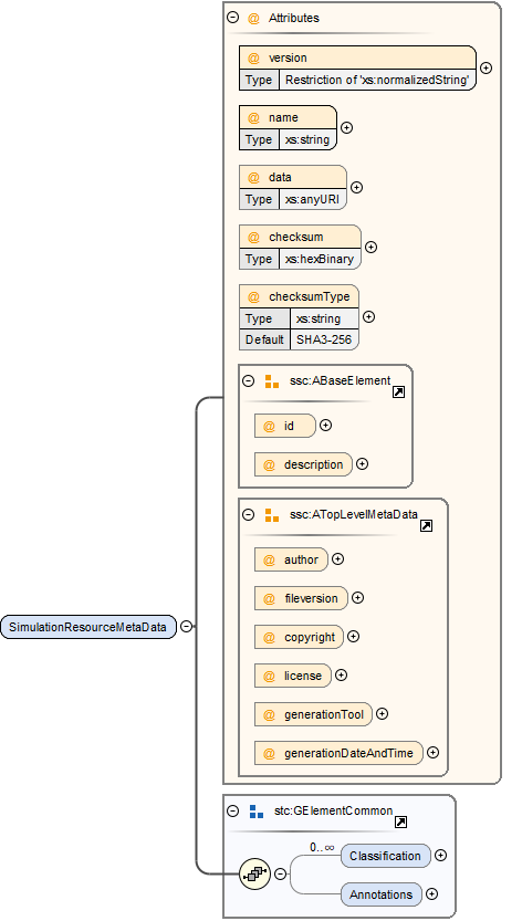 SimulationResourceMetaDataSchema