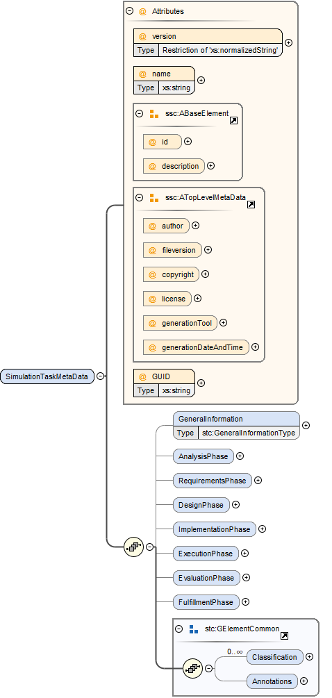 SimulationTaskMetaDataSchema