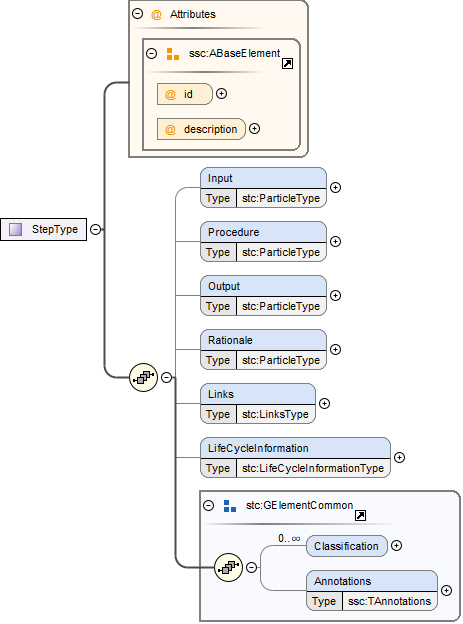 StepTypeSchema
