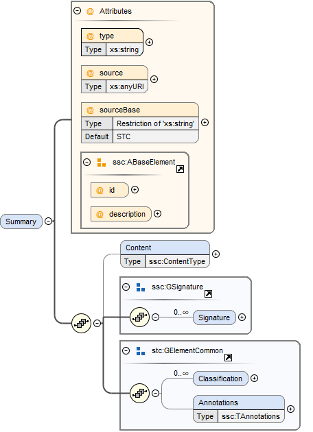 SummarySchema
